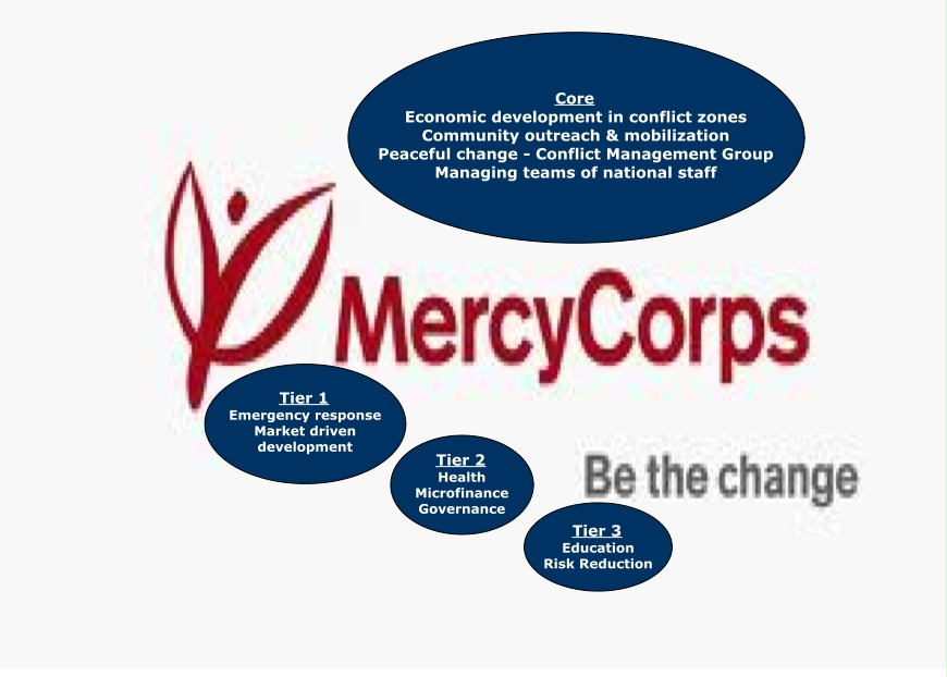 Mercy Corps